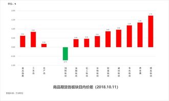 新澳门彩开奖号码走势图