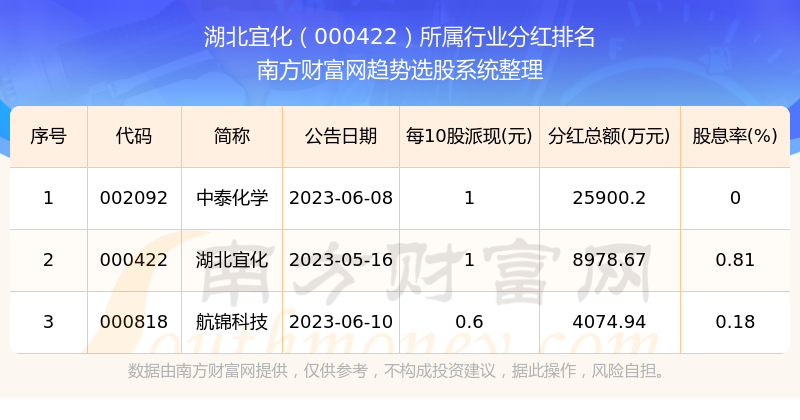 新澳历史开奖结果记录大全