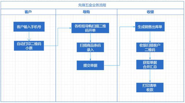 澳门管家婆资料在线免费