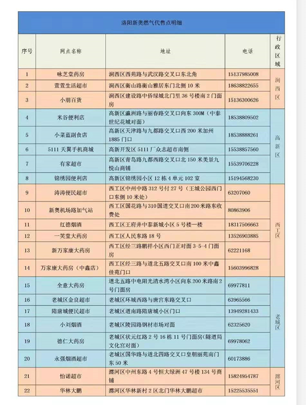 新奥插卡的燃气费怎么充值不了