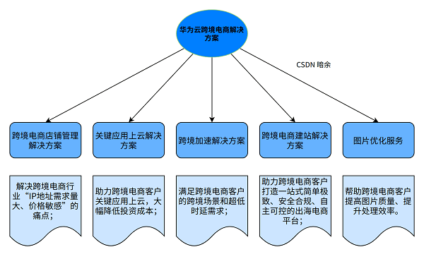 188图库彩图区论坑