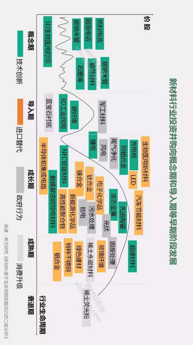 2025新澳原料免费资料