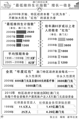 管家婆澳门开奖结果2024生肖号码图