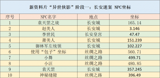 白小姐正版资料大全2024