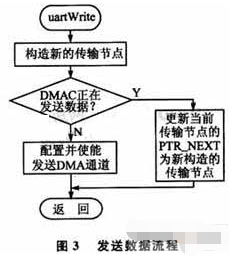 新奥燃气有什么岗位