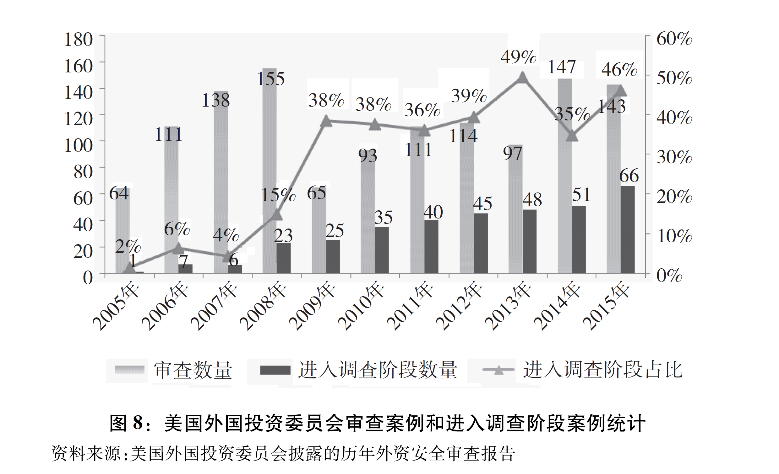 新澳门彩出号综合走势图表