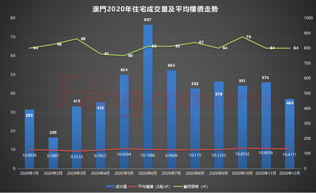 2020年澳门资料免费大全