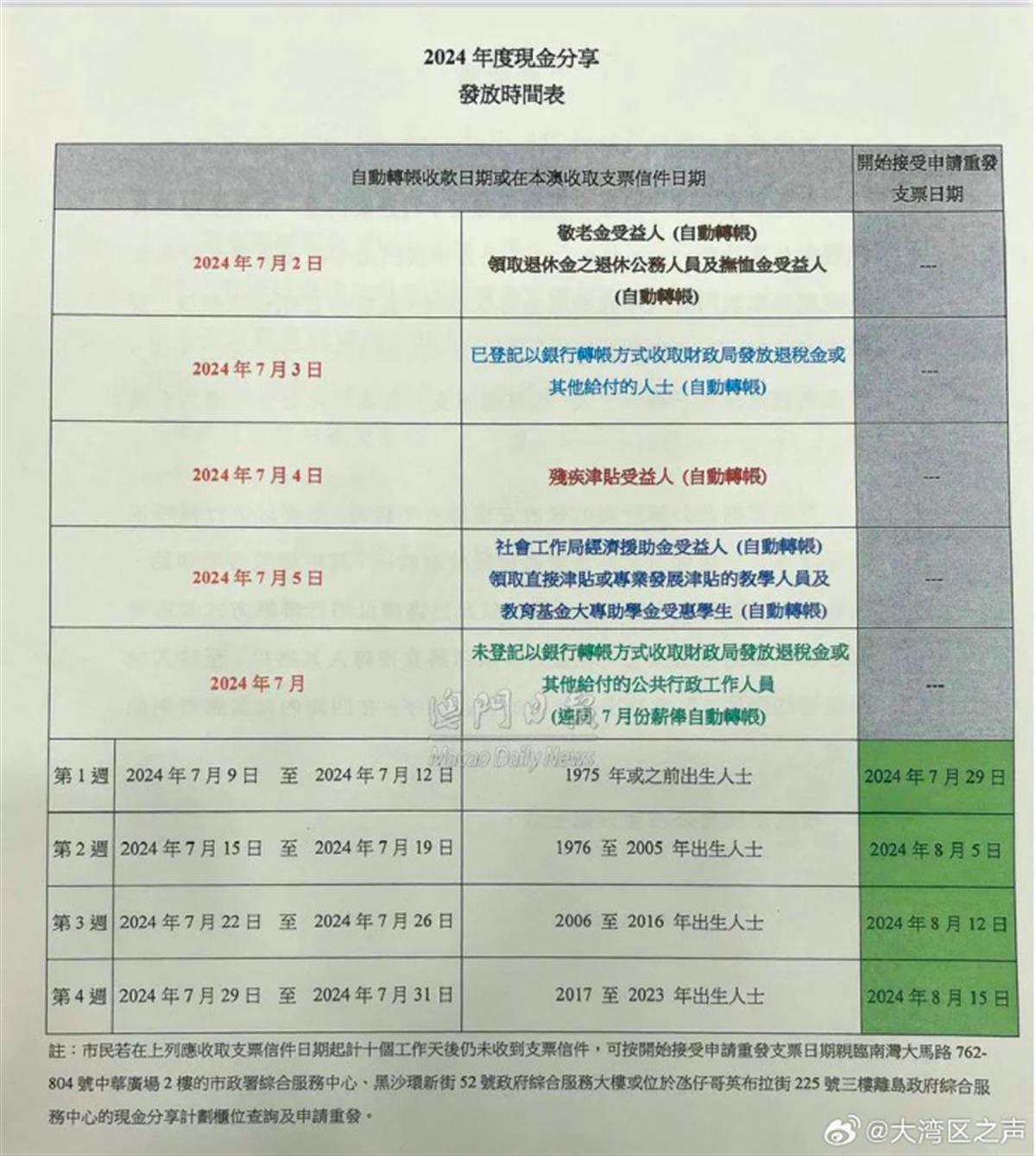 澳2021澳门六开奖记录